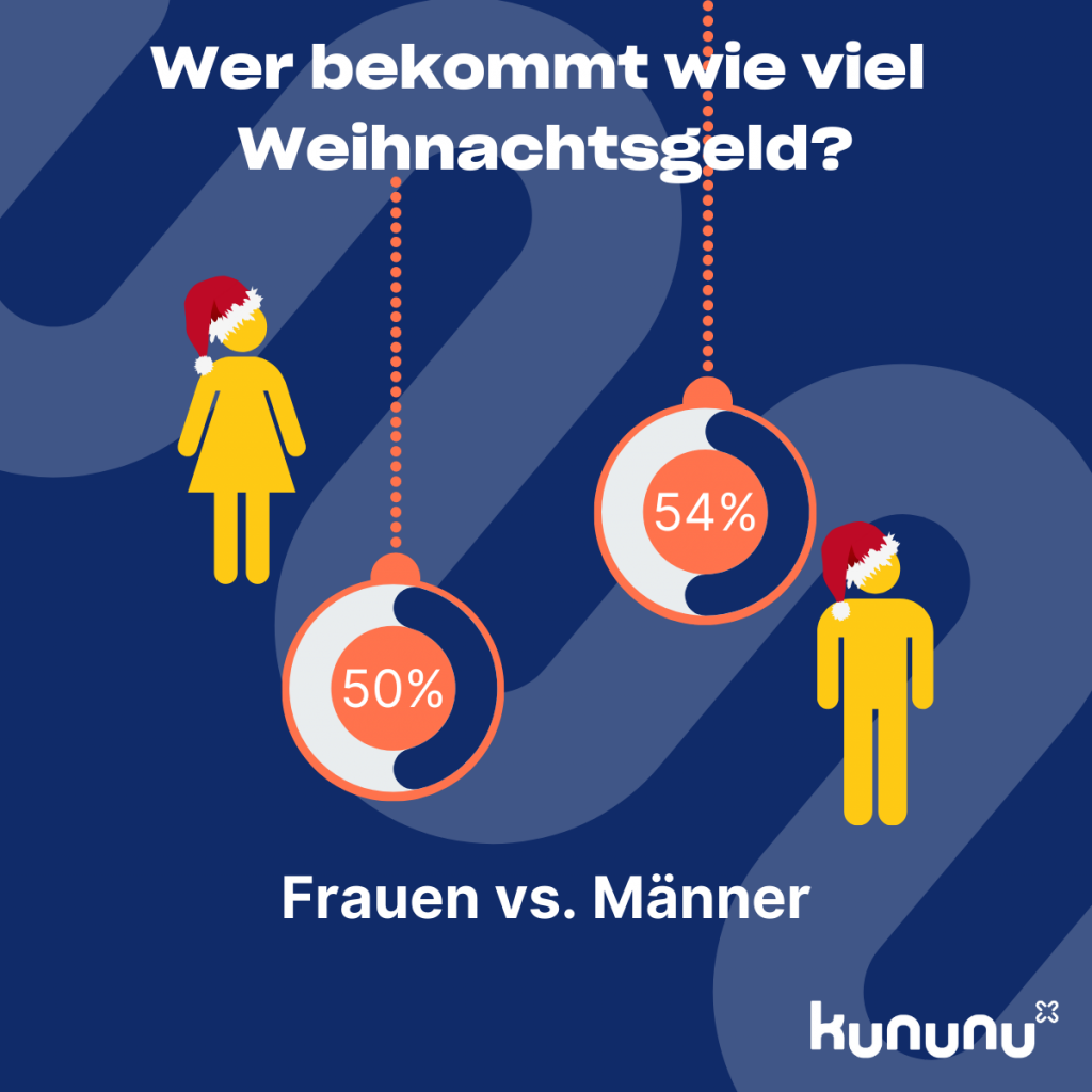 Weihnachtsgeld Statistik Frauen vs. Männer