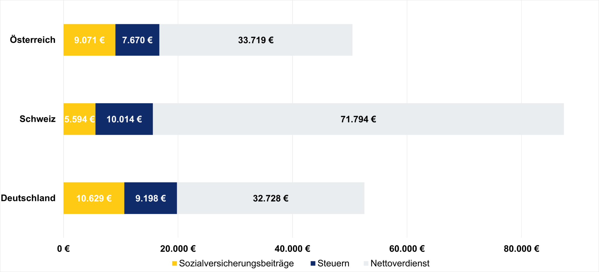 Brutto & Netto berechnen: Wie viel Netto bleibt vom Brutto?  kununu News